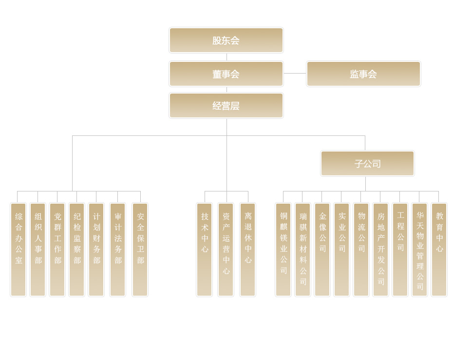 機構設置